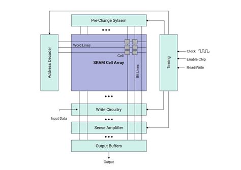 SRAM pavarų rankenėlių schema