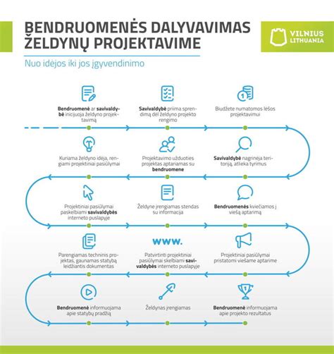 Schema, kaip skiriamos viešųjų darbų bausmės