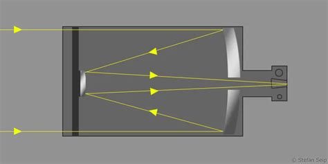 Schematinis vaizdas: Šildomo veidrodėlio stikliuko konstrukcija