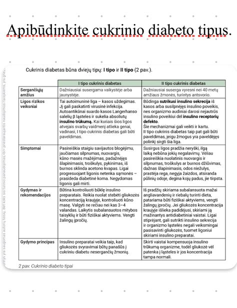 Cukrinio diabeto tipai