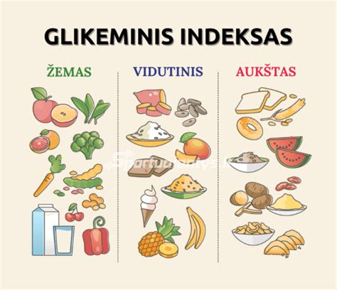 Glikeminis indeksas ir maisto produktai