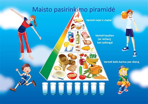 Maisto piramidė su angliavandeniais, baltymais ir riebalais