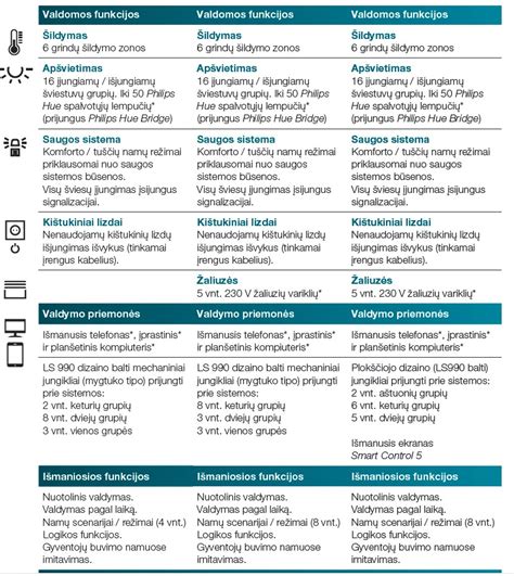 Išmaniojo tachografo schema