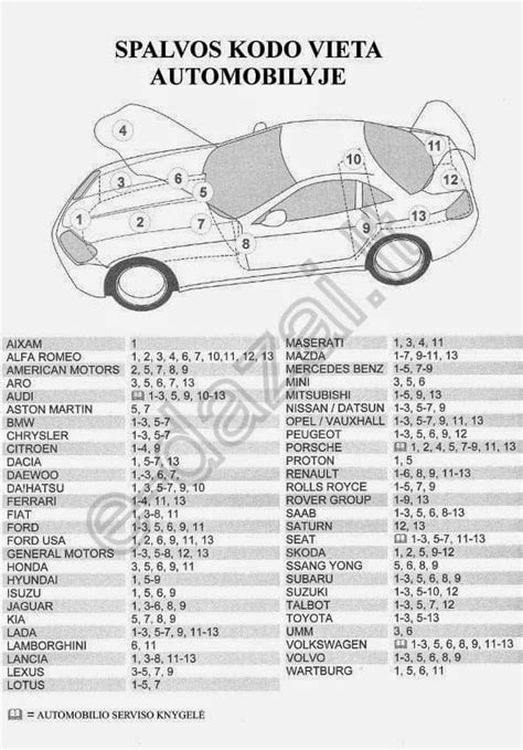 Scheminė Opel Meriva automobilio vietų, kur galima rasti spalvos kodą, iliustracija