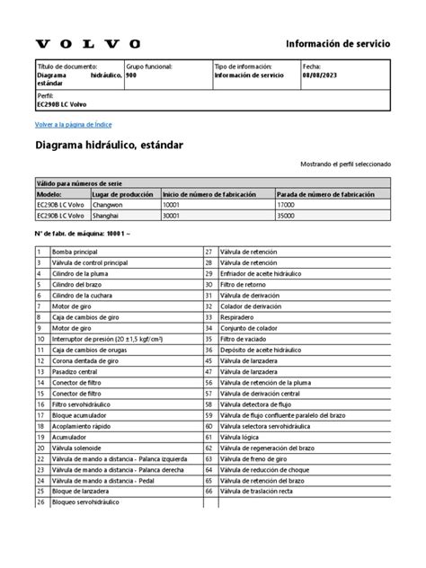 Diagrama: „Volvo“ dyzelinių variklių patikimumo reitingas