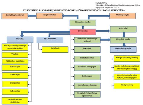 Schema: Istorijos vadovėlio ir sąsiuvinio struktūra