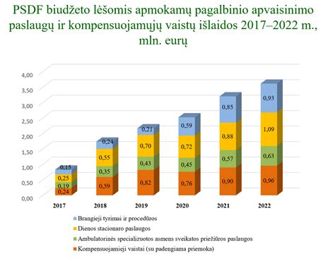 Schematinis pagalbinio užvedimo pavaizdavimas