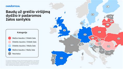 Baudų dydžiai už greičio viršijimą skirtingose Europos šalyse