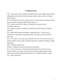 Degalų tipai, naudojami varikliuose