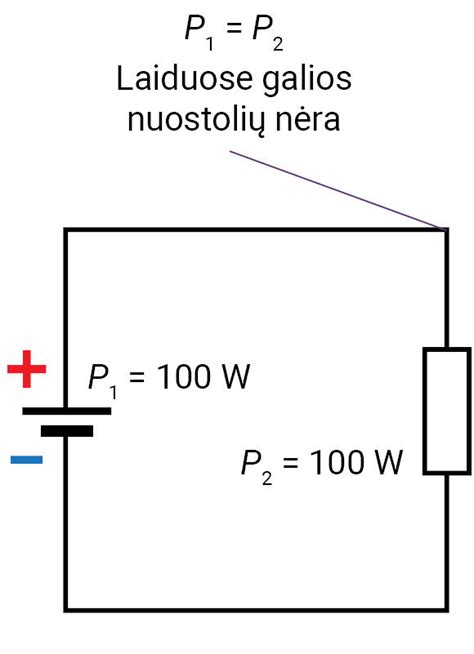 Pagrindinės elektros sąvokos: įtampa, srovė, galia, energija