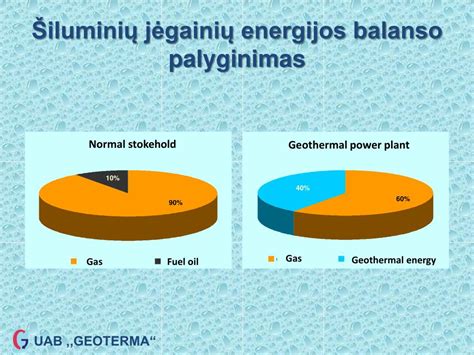 Energijos ir galios tankio palyginimas