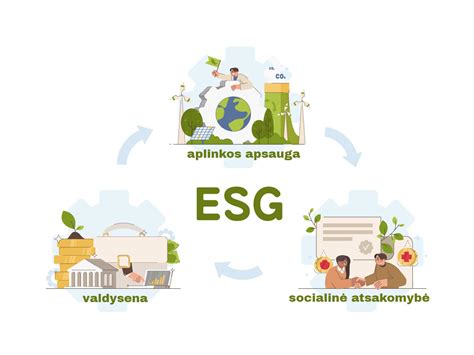Infografika: ESG principais sudarytas tvarumo trikampis.