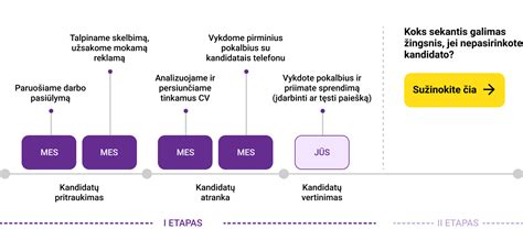 Infografika apie personalo atrankos paslaugas