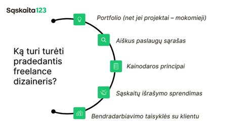 183 dienų taisyklės schema