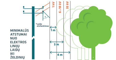 darbuotojas dirbantis su aukštos įtampos laidais