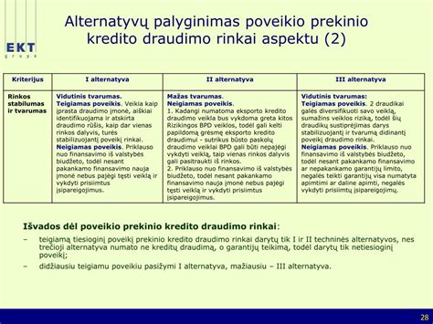 Palankiausių draudimo pasiūlymų palyginimas