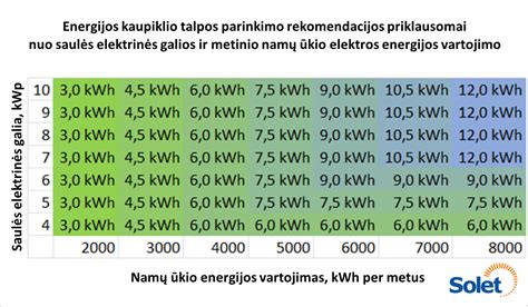F1 variklių energijos atgavimo sistemos