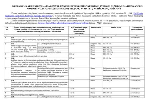 Schema kaip veikia administracinių nusižengimų nagrinėjimo tvarka