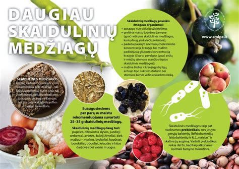 Infografika apie sveiką mitybą