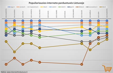 mapa su automobilių dalių parduotuvių adresais Lietuvoje