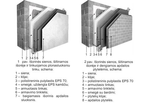Žibintų reguliavimo schema ant sienos