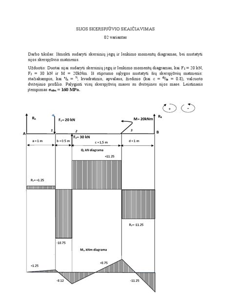 Įtempto armavimo sijos skerspjūvis