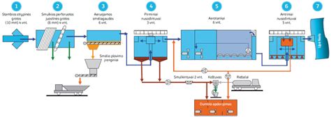 Įsiurbimo kolektoriaus valymo procesas