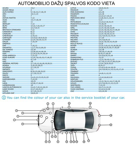 Automobilio spalvos kodo lipduko vieta