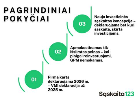 Schematinis muitinės apmokestinimo paaiškinimas