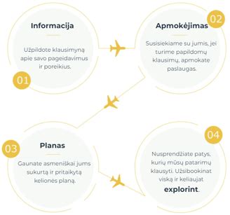 Kelionės planavimas su asmeniniu vairuotoju