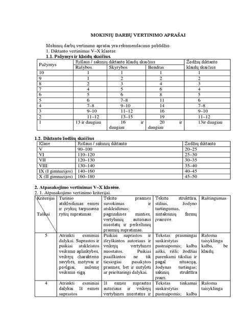 Schematinis ratlankio parametrų paaiškinimas