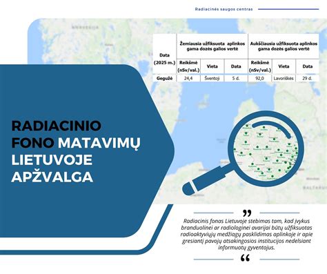 Radiacinio fono matavimo stotelės Lietuvoje