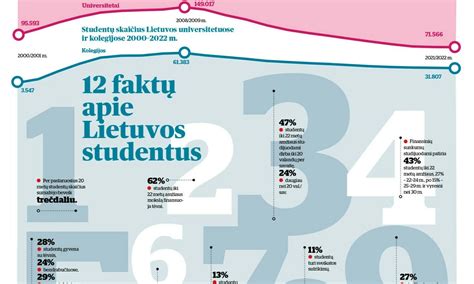 Infografika apie lizingo sąlygas