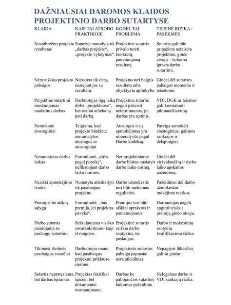 Infografika su vairuotojo darbo reikalavimais ir sąlygomis