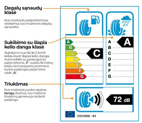 Palyginimas: vasarinės ir žieminės padangos, skirtingi protektoriaus raštai