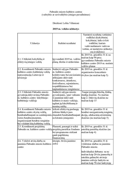 Ugniagesio darbo krūvis ir finansinės problemos