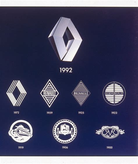 Renault logotipas