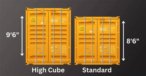 Infografika su skirtingų tipų konteinerių (Dry Van, High Cube, Open Top) matmenimis ir tūriu