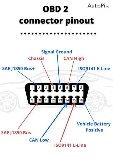 OBD II jungties schema