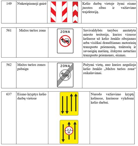 Sutrikdantys kelio ženklų derinukai