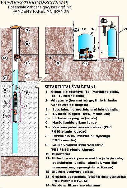 tepalo tiekimo sistemos schema
