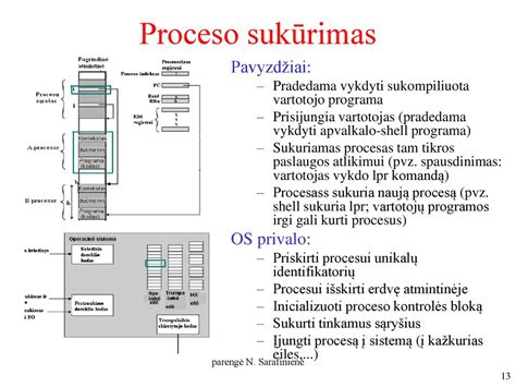 Procesas, kaip antstolis vykdo išieškojimą