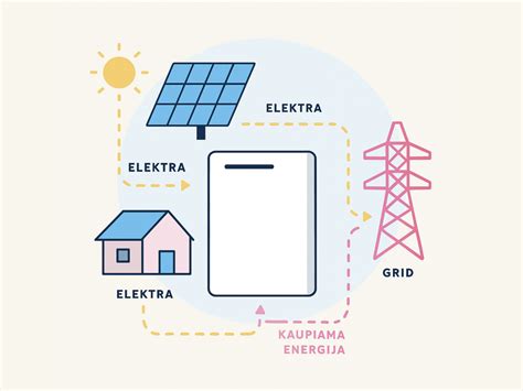 akumuliatorių energijos kaupimo sistema