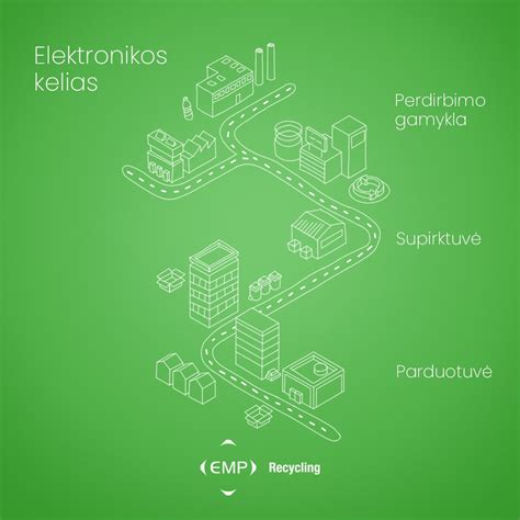 Simbolis nurodantis elektronines atliekas