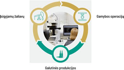 Gamybos procesas ir kokybės kontrolė automobilių pramonėje