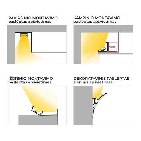 LED stovėjimo žibintų montavimo schemos
