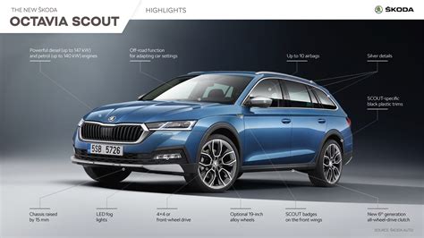 Škoda Octavia Scout visureigio tipas