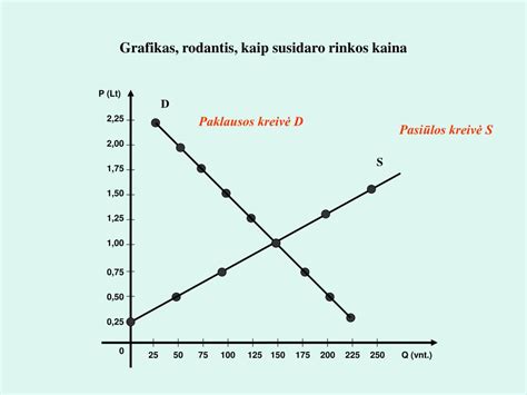 Grafikas, rodantis Honda pardavimų dinamiką
