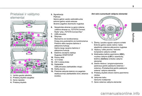Citroen C5 prietaisų skydelio valdymo elementai
