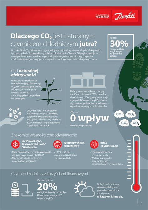 Infografika, lyginanti CO2 emisiją pagal kuro tipą